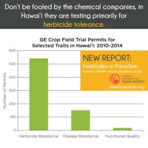 Herbicide Tolerance Graph