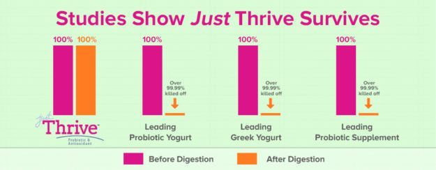 just thrive probiotic